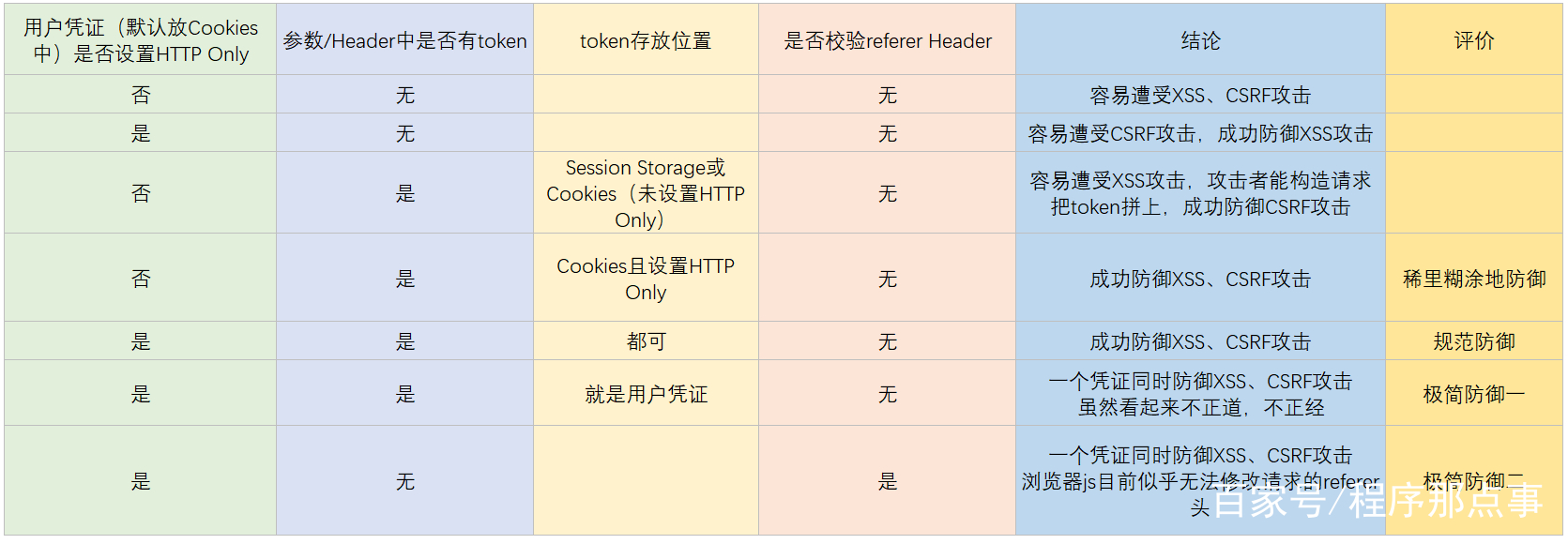 Hibernate的session何时关闭?session关闭时机详解 第2张 Hibernate的session何时关闭?session关闭时机详解 第2张
