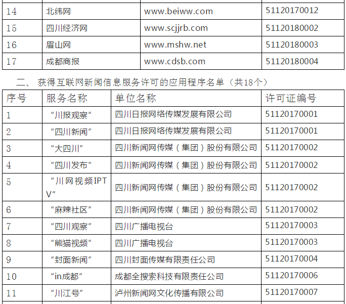 四川省域名在哪里注册,四川域名注册费用多少 第1张 四川省域名在哪里注册,四川域名注册费用多少 第1张