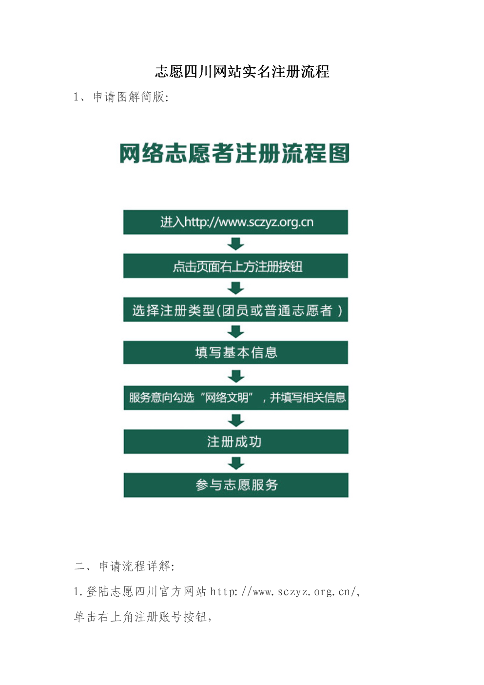 四川省域名在哪里注册,四川域名注册费用多少 第3张 四川省域名在哪里注册,四川域名注册费用多少 第3张