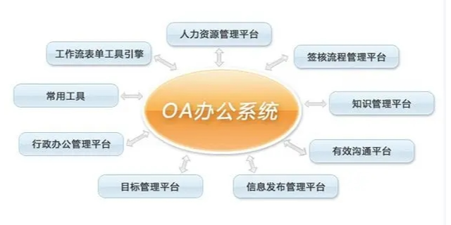 甘肃一建智能办公室oa好用吗?企业oa系统选型指南 第1张 甘肃一建智能办公室oa好用吗?企业oa系统选型指南 第1张