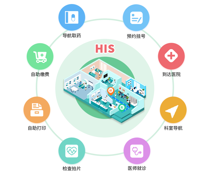 his系统数据库服务器故障怎么解决?医院his系统数据库维护 第1张 his系统数据库服务器故障怎么解决?医院his系统数据库维护 第1张
