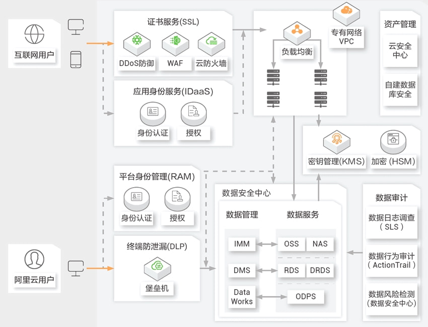 his系统数据库服务器故障怎么解决?医院his系统数据库维护 第3张 his系统数据库服务器故障怎么解决?医院his系统数据库维护 第3张