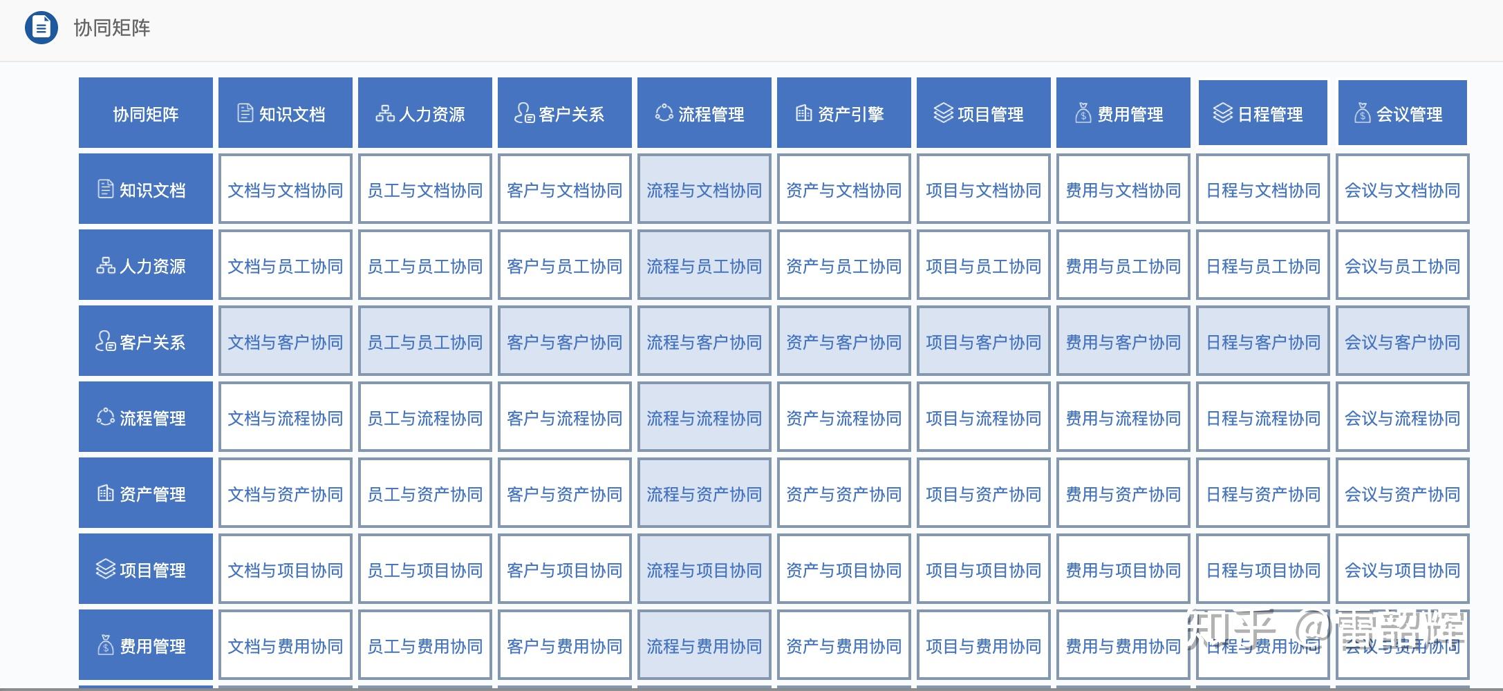 甘肃一建智能办公室oa好用吗?企业oa系统选型指南 第2张 甘肃一建智能办公室oa好用吗?企业oa系统选型指南 第2张