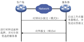 客户端服务器模式 第1张 客户端服务器模式 第1张