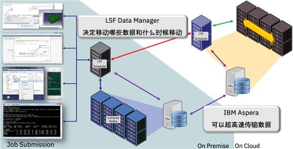 lsf服务器 第1张 lsf服务器 第1张