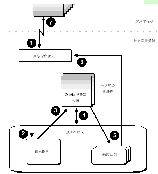 客户端服务器模式 第2张 客户端服务器模式 第2张