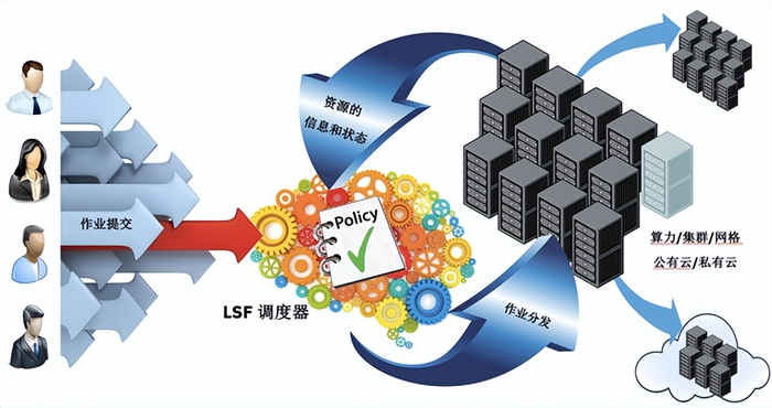 lsf服务器 第2张 lsf服务器 第2张