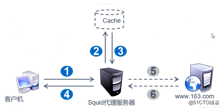 客户端服务器模式 第3张 客户端服务器模式 第3张