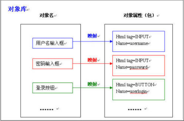 如何高效运用QTP进行Java代码的自动化测试操作? 第2张 如何高效运用QTP进行Java代码的自动化测试操作? 第2张