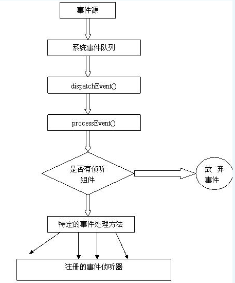 如何高效运用QTP进行Java代码的自动化测试操作? 第3张 如何高效运用QTP进行Java代码的自动化测试操作? 第3张