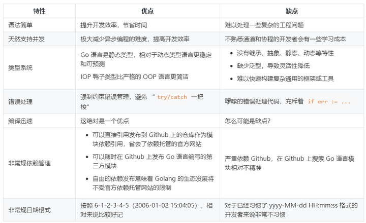 Go语言在Linux API应用中的哪些关键特性或挑战让人感到疑惑? 第3张 Go语言在Linux API应用中的哪些关键特性或挑战让人感到疑惑? 第3张