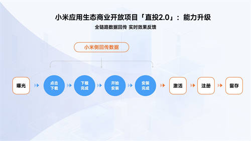 小米手机为何选择与快手合作,背后有何战略考量? 第2张 小米手机为何选择与快手合作,背后有何战略考量? 第2张