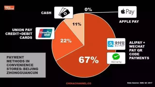 谷歌支付API应用前景如何?有哪些限制和挑战? 第3张 谷歌支付API应用前景如何?有哪些限制和挑战? 第3张