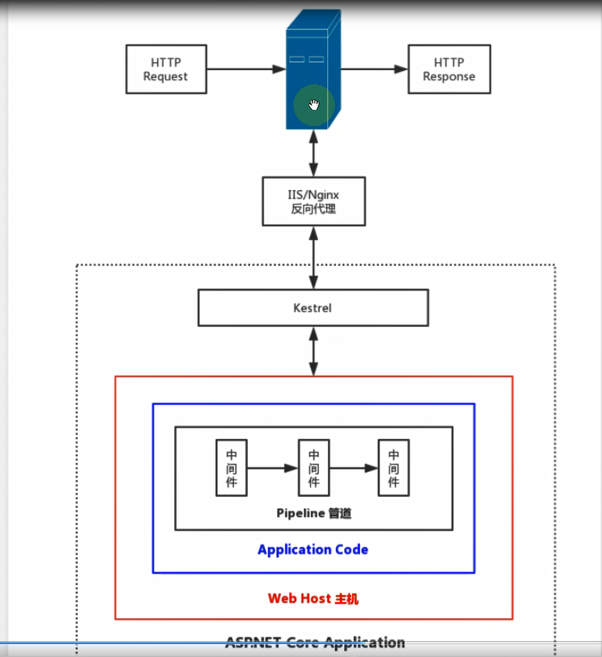 asp.net 服务器路径 第3张 asp.net 服务器路径 第3张