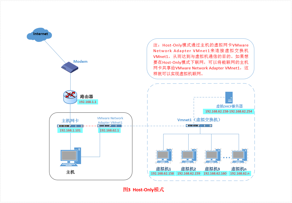 internet上的虚拟主机是如何运行的 第2张