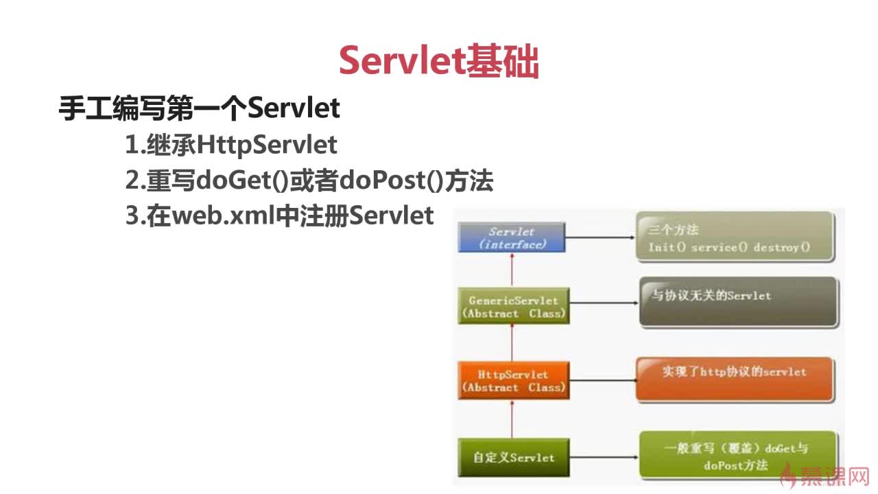 html如何转换成servlet 第2张 html如何转换成servlet 第2张