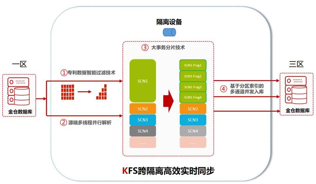 服务器断点续传功能究竟如何实现?详解其优势与操作方法! 第2张 服务器断点续传功能究竟如何实现?详解其优势与操作方法! 第2张