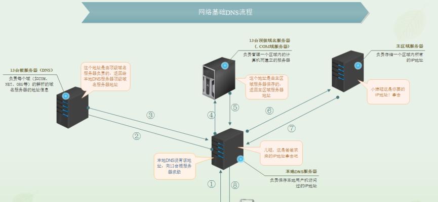 服务器是否支持IPv6?关键细节揭秘与性能考量。 第2张 服务器是否支持IPv6?关键细节揭秘与性能考量。 第2张