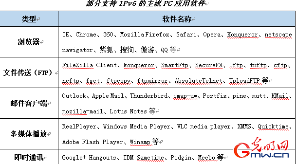 服务器是否支持IPv6?关键细节揭秘与性能考量。 第1张 服务器是否支持IPv6?关键细节揭秘与性能考量。 第1张