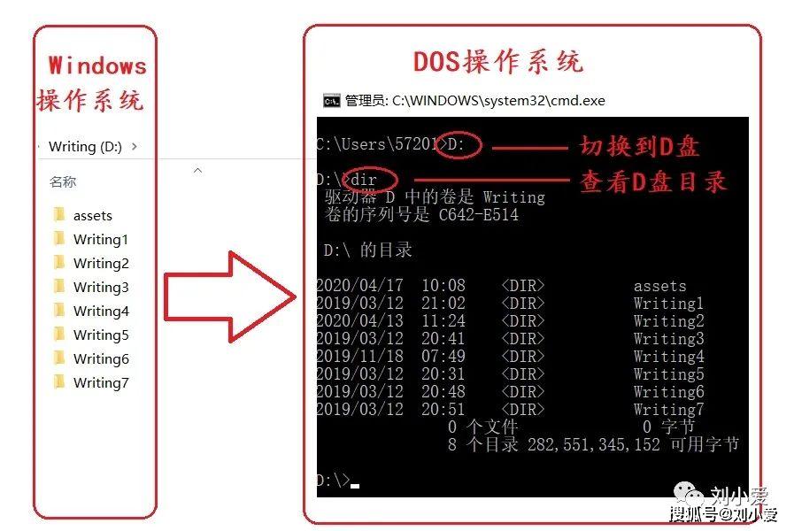 Java中执行DOS命令的具体方法与步骤是怎样的? 第2张 Java中执行DOS命令的具体方法与步骤是怎样的? 第2张