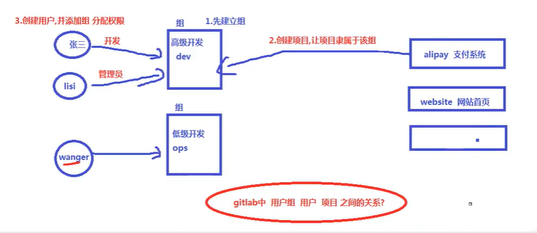 gitlab服务器具体功能和应用场景有哪些?如何配置和管理? 第2张 gitlab服务器具体功能和应用场景有哪些?如何配置和管理? 第2张