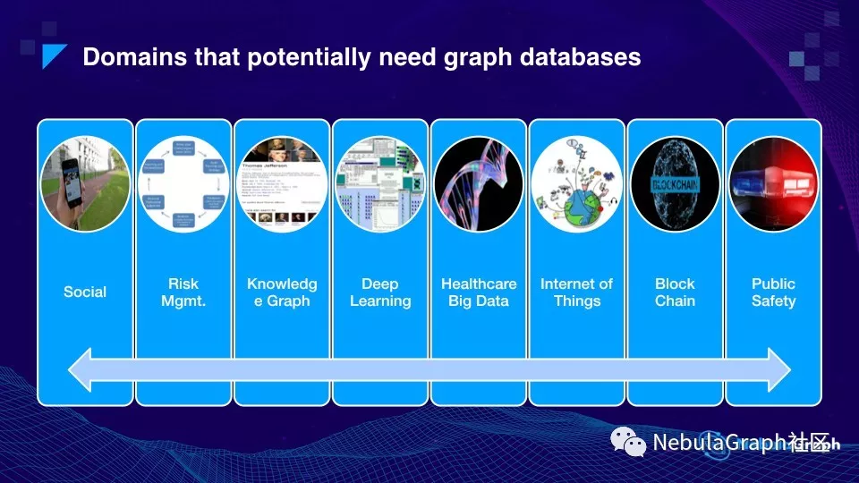 graph数据库的适用场景与优势有哪些?探讨其在现代数据管理中的关键作用 第3张 graph数据库的适用场景与优势有哪些?探讨其在现代数据管理中的关键作用 第3张