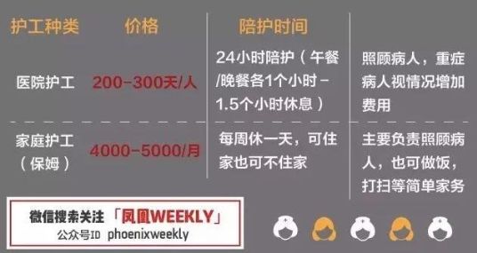 安全看护报价多少钱?如何选择靠谱看护服务? 第2张 安全看护报价多少钱?如何选择靠谱看护服务? 第2张