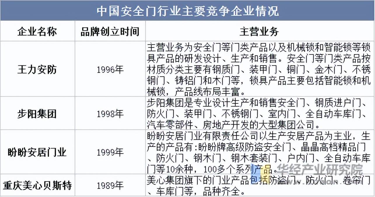 安全门管理现状如何?存在哪些问题与挑战? 第2张 安全门管理现状如何?存在哪些问题与挑战? 第2张