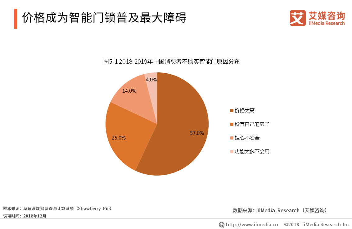 安全门管理现状如何?存在哪些问题与挑战? 第3张 安全门管理现状如何?存在哪些问题与挑战? 第3张