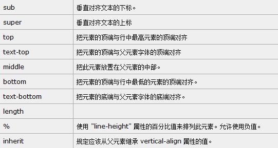 html如何固定文字位置