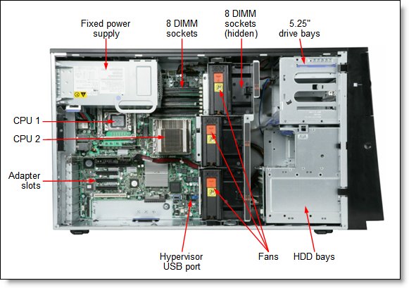 IBM x3400服务器适合什么场景?配置参数如何? 第2张 IBM x3400服务器适合什么场景?配置参数如何? 第2张