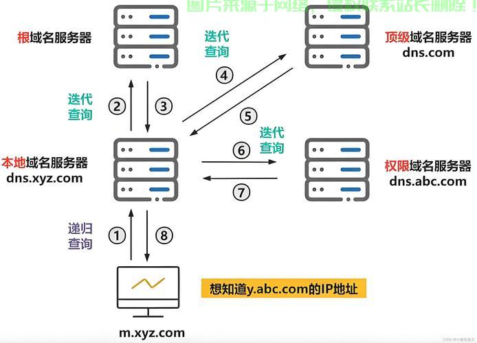 多站域名虚拟主机如何实现高效管理和资源优化? 第3张 多站域名虚拟主机如何实现高效管理和资源优化? 第3张