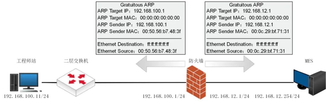arp/ping网络唤醒技术原理和应用场景有哪些疑问? 第2张 arp/ping网络唤醒技术原理和应用场景有哪些疑问? 第2张