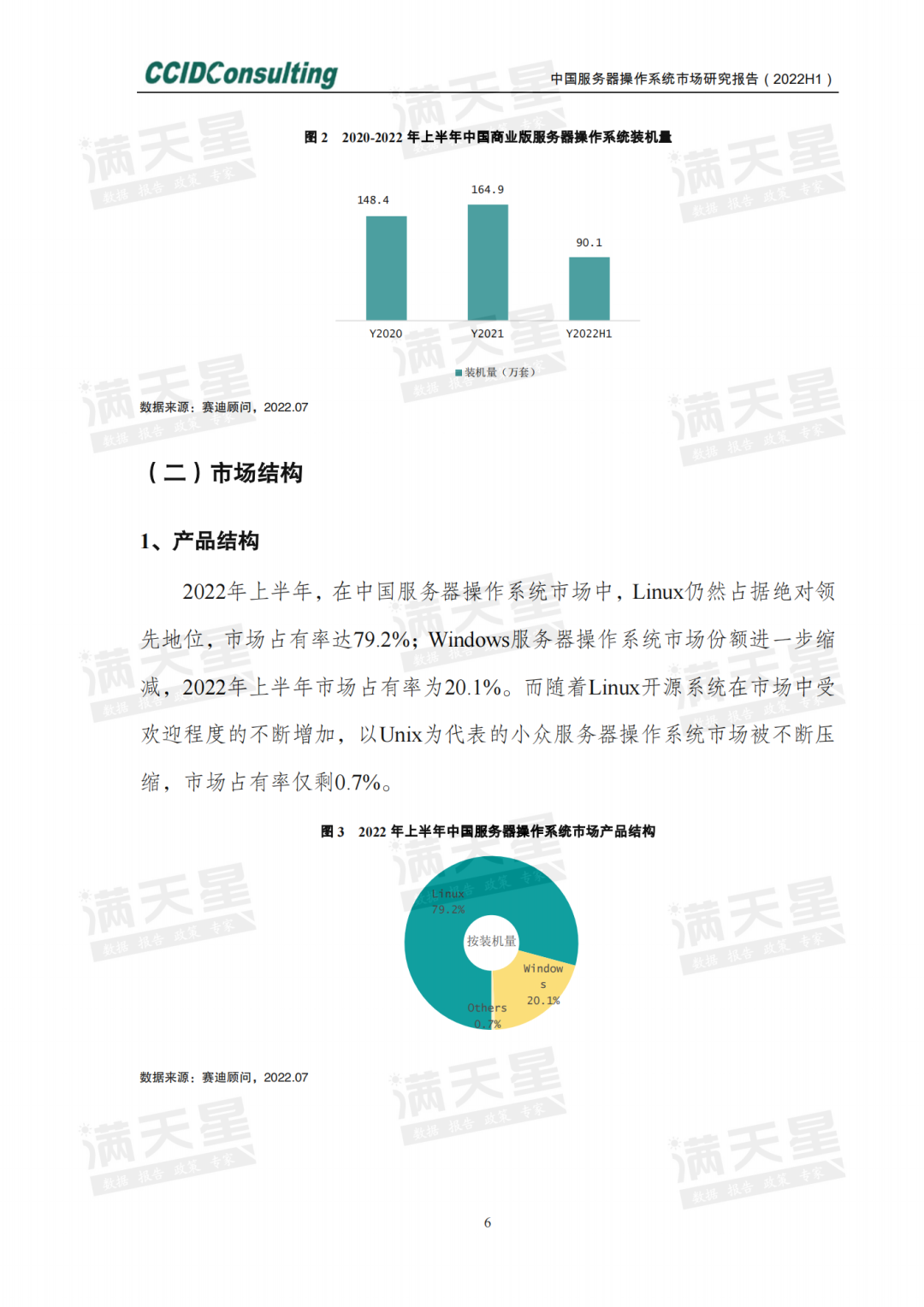 服务器操作系统市场