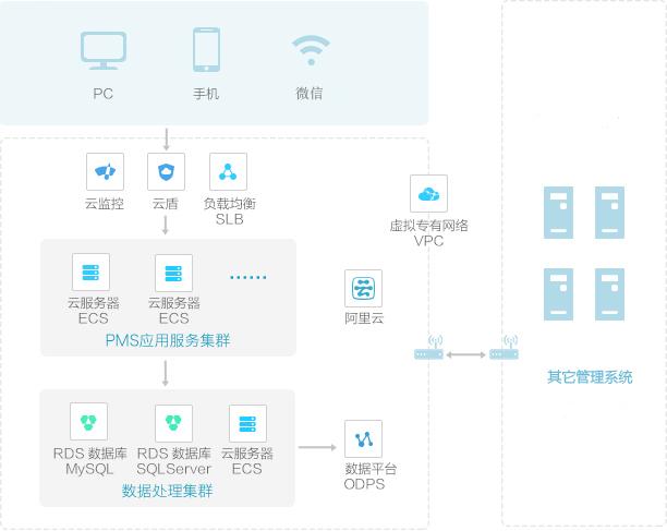 成都市虚拟主机厂家排名,哪家服务商更值得信赖? 第1张 成都市虚拟主机厂家排名,哪家服务商更值得信赖? 第1张
