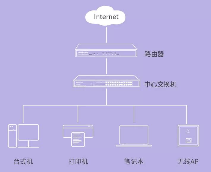 如何实现虚拟主机与打印机的无线连接或有线连接方法详解? 第2张 如何实现虚拟主机与打印机的无线连接或有线连接方法详解? 第2张