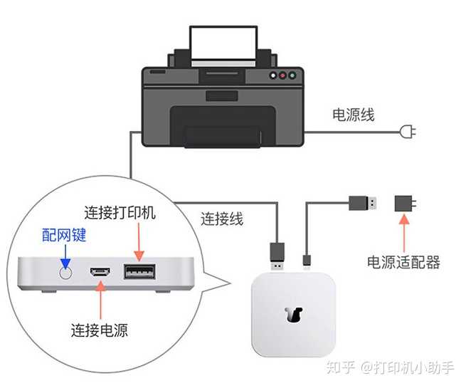 如何实现虚拟主机与打印机的无线连接或有线连接方法详解? 第3张 如何实现虚拟主机与打印机的无线连接或有线连接方法详解? 第3张