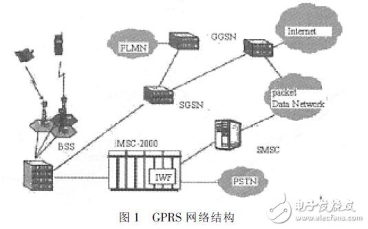 GPRS网关服务器在通信领域扮演何种关键角色?其工作原理和应用前景如何? 第2张 GPRS网关服务器在通信领域扮演何种关键角色?其工作原理和应用前景如何? 第2张