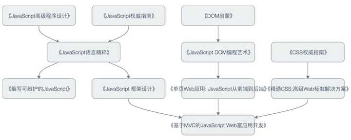 Apache Ant如何入门?构建自动化项目步骤详解 第1张 Apache Ant如何入门?构建自动化项目步骤详解 第1张