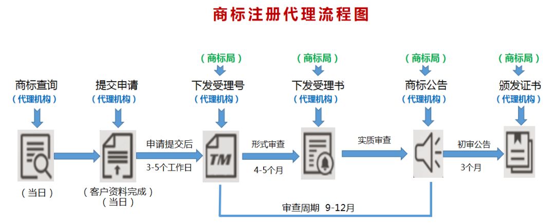 aianen商标的注册流程和注意事项有哪些? 第2张 aianen商标的注册流程和注意事项有哪些? 第2张