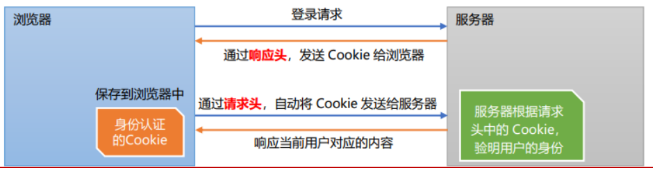 如何正确设置和识别服务器支付回调端口以确保交易安全? 第3张 如何正确设置和识别服务器支付回调端口以确保交易安全? 第3张