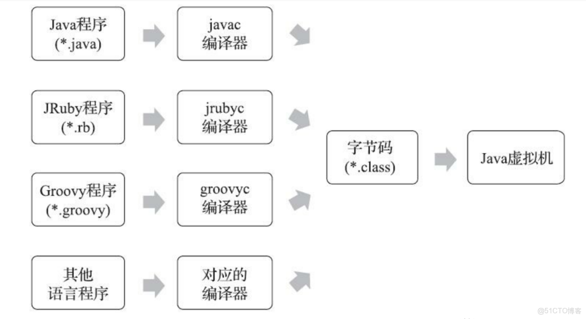 一个java文件怎么运行 第1张 一个java文件怎么运行 第1张