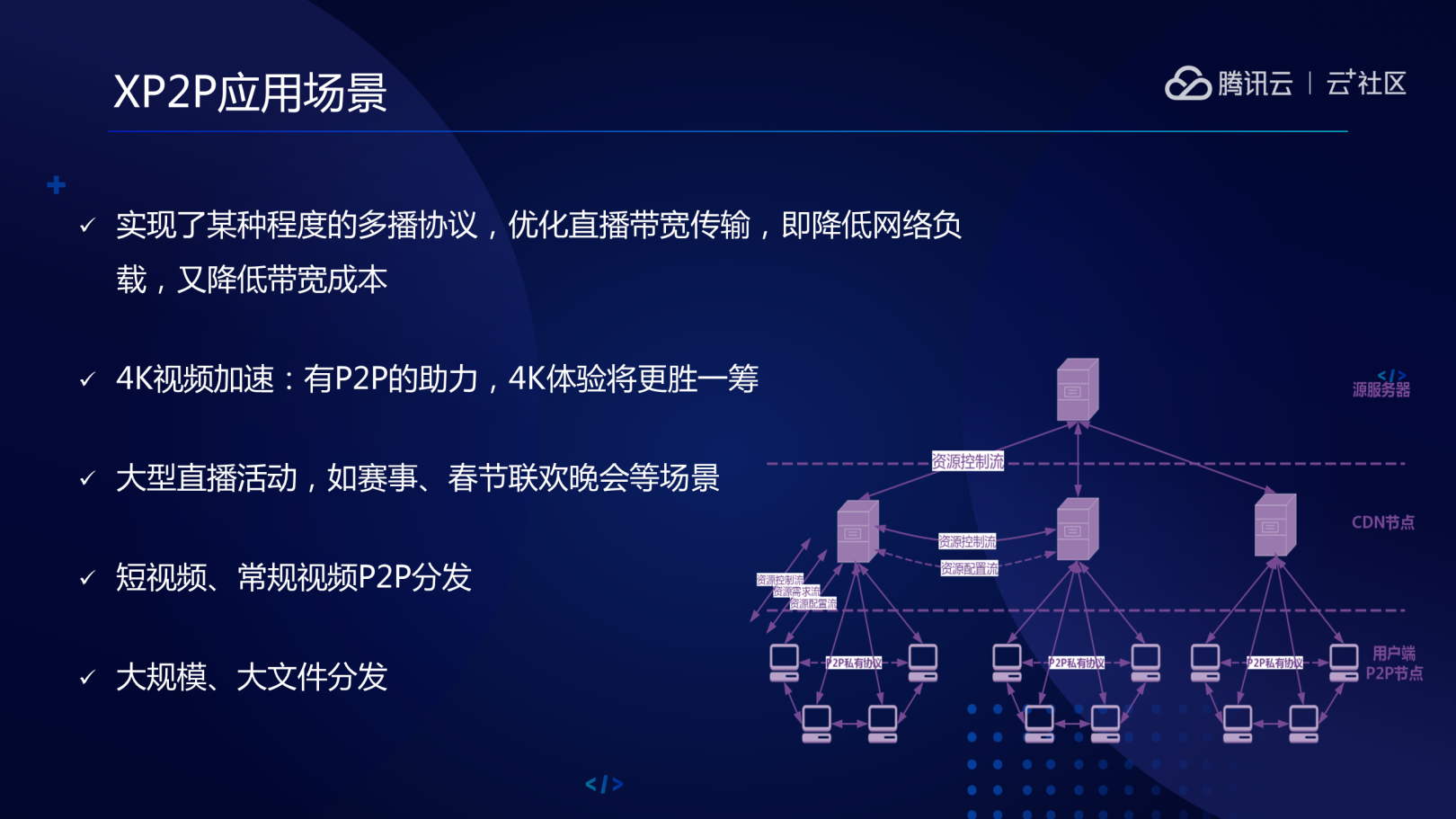 p2p服务器架设