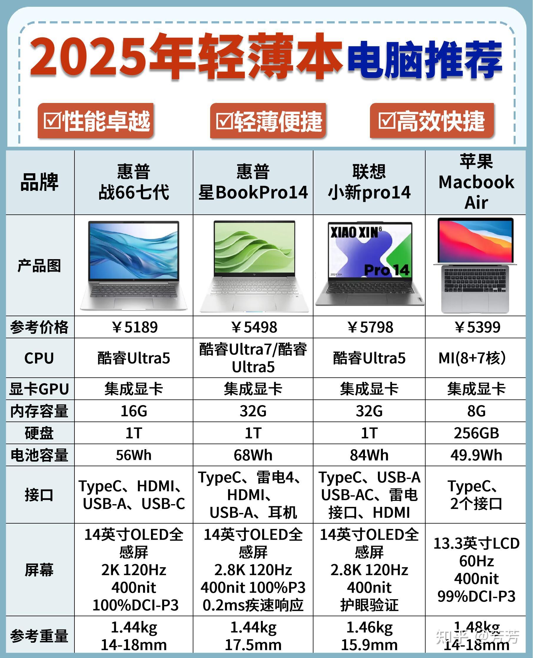 2025年笔记本虚拟主机性价比之王,哪个品牌值得推荐? 第3张 2025年笔记本虚拟主机性价比之王,哪个品牌值得推荐? 第3张