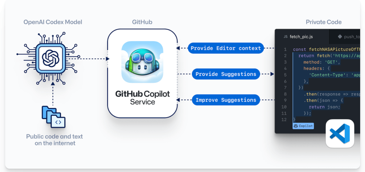 AI编程工具怎么和Git集成,AI代码编辑器如何连接Git 第2张 AI编程工具怎么和Git集成,AI代码编辑器如何连接Git 第2张