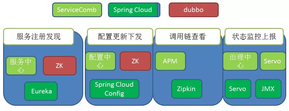 go服务器框架究竟哪种最适合我的项目需求?深入探讨框架选择与性能优化之谜。 第1张 go服务器框架究竟哪种最适合我的项目需求?深入探讨框架选择与性能优化之谜。 第1张