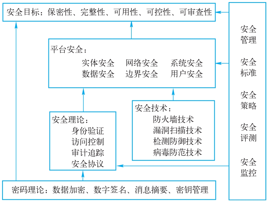 安全网络究竟指什么?揭秘网络安全的真正含义与标准! 第1张 安全网络究竟指什么?揭秘网络安全的真正含义与标准! 第1张