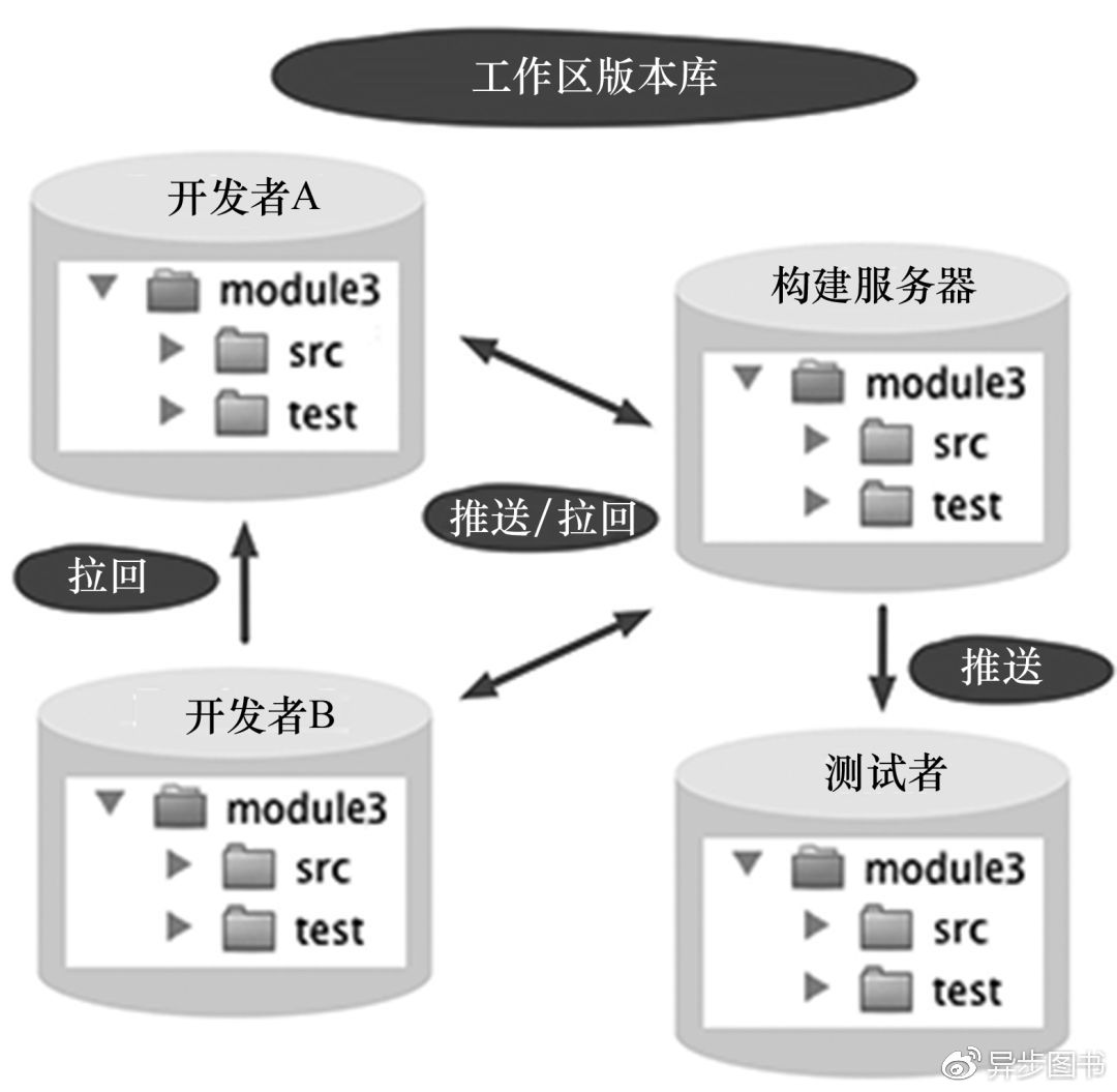 Git密码存储在何处?是本地文件、服务器还是某个特定位置? 第2张 Git密码存储在何处?是本地文件、服务器还是某个特定位置? 第2张
