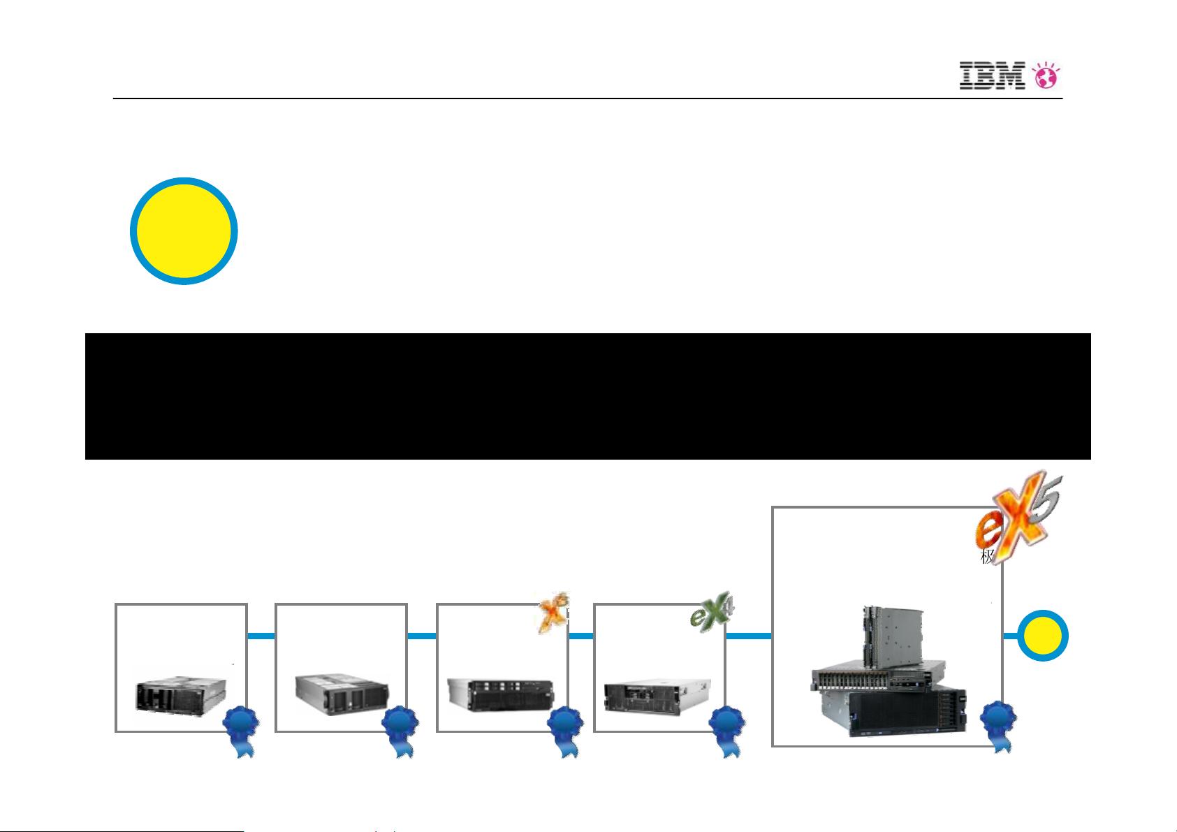 IBM服务器分区是什么?如何实现资源高效隔离? 第2张 IBM服务器分区是什么?如何实现资源高效隔离? 第2张