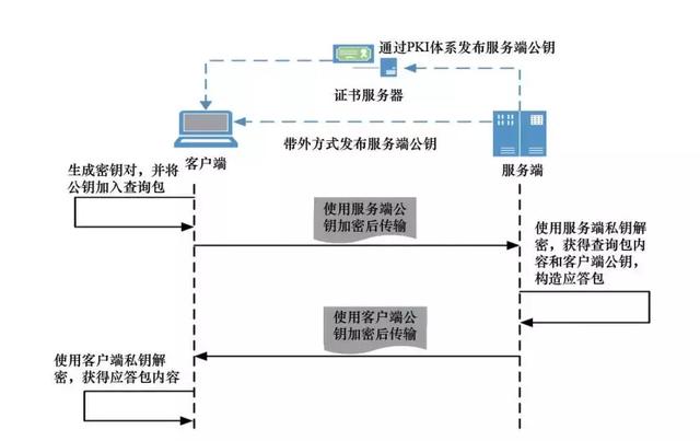 服务器究竟支持哪些通信协议?揭秘网络传输秘密 第2张 服务器究竟支持哪些通信协议?揭秘网络传输秘密 第2张